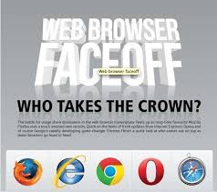 Web Browser Comparison Charts Web Browser Comparison