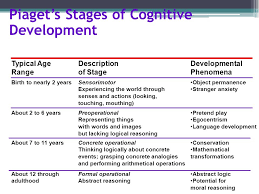 Cognitive Development Pages Jean Piaget And Cognitive