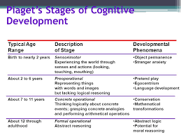 cognitive development pages jean piaget and cognitive