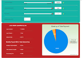 Loan Calculators Guides Fundstiger Fast Loans For India