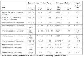 btu room calculations rentongaragedoors co