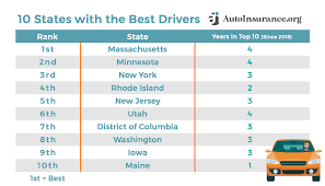 Check spelling or type a new query. Best Drivers In The U S By State 2021 Study