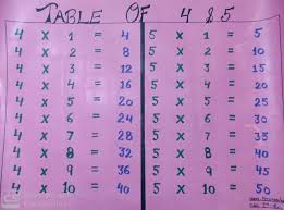 Table 4 And 5 Chart Table Chart Periodic Table