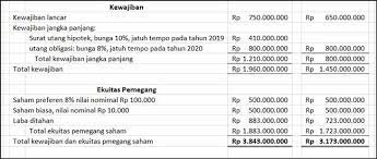 Maybe you would like to learn more about one of these? Pengertian Laporan Keuangan Jenis Cara Membuat Contoh Dan Analisis Rasio Tips And Trik 5