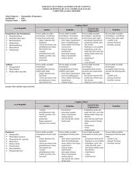 Download soal pembahasan ucun smp 2020 paket 1 paket 2 semua mapel prediksi soal un smp 2020. Kisi Kisi Soal Usbn Matematika Smk 2020 Jawabanku Id