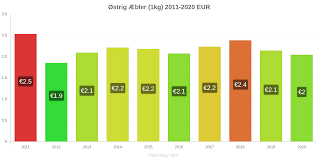 Hide content and notifications from this user. Priser I Ostrig Juli 2021 Priserne I Restauranter Mad Og Drikke Transport Braendstof Lejligheder Hoteller Supermarkeder Toj Valuta