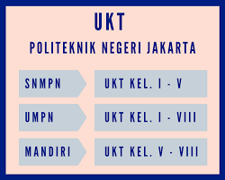 Biaya Kuliah Politeknik Negeri Jakarta Pnj 2021