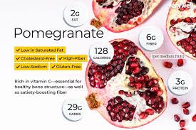 Both sugar grams and carbohydrate grams have a direct impact on blood sugar. Pomegranate Nutrition Facts And Health Benefits
