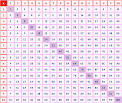 Hex Multiplication Table Image Collections Periodic Table