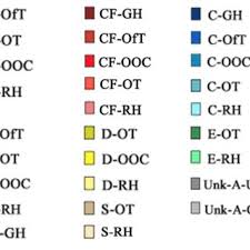 There's a number of very bright shades of colors called electric. Categorized Color Identifiers For All The 28 Unique Affect Behavior Download Scientific Diagram