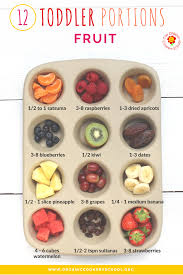 Toddler Portion Sizes Ideas And Strategies To Ensure Your Toddler S Diet Is Balanced And Varied The Organic Cookery School Baby Food Recipes Baby Eating Toddler Meals
