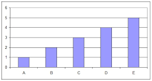 Use 3d Charts And Graphs At Your Own Risk