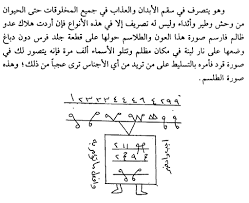 استخدام ميمون لهلاك العدو الظالم مملكة الشيخ الدكتور أبو الحارث للروحانيات والفلك the secret book ebooks free books islamic love quotes