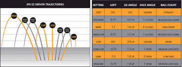 Taylormade M2 Driver Settings Chart Best Picture Of Chart