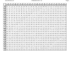Zero To Fifty Multiplication Chart