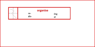 If the answer is yes, then you have a functional morpheme. The Function Of Morphemes