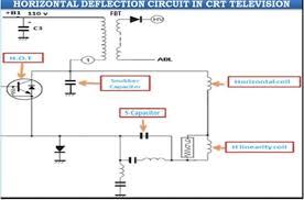 Pin On Electronics Repair Made Easy
