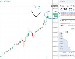 ripple xrp just broke 0 70 again 24hr volume is at 500