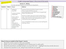 Aqa gcse english language paper 2 question 5 (2017 onwards) structuring an argument. English Language Paper 2 Question 5 Structure Aqa English Language Paper 2 Question 5 Ec Publishing Walkthrough Timings How To Get 40 40 In Aqa Gcse English Rahmadramadhan