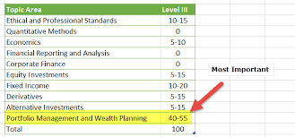 Pqt services provides outside ndt level iii consulting sevices. Cfa Level 3 Exam Weights Study Plan Tips Pass Rates Fees