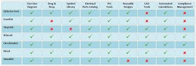Themes can be color coded based on etap defaults, voltage level white papers. Best Free Open Source Electrical Design Software
