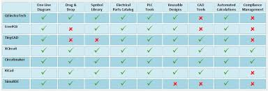 Business software open source software information technology programming hardware. Best Free Open Source Electrical Design Software