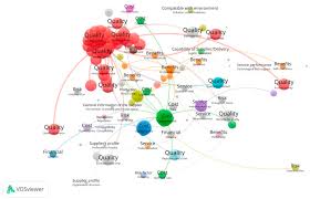 Sustainability Free Full Text Green Supplier Selection