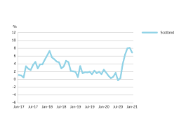 Prices in the north east are expected to rise by 4% in 2022, with those in scotland by 3.5%. Uk House Price Index Scotland January 2021 Gov Uk