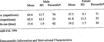 Most recently, the us army decided to abandon its old physical fitness test, which consisted of Army Physical Fitness Test Apft Scores Download Table