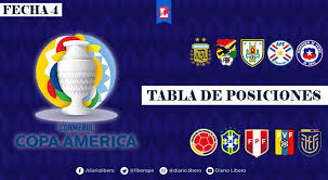 Partidos, fecha y horario de la copa américa en marca claro colombia Bf8wazfxjkjodm
