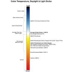 Color Temperature Chart Freestyle Photographic Supplies