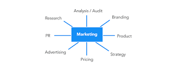 What does branding mean when it comes to marketing. What Is Brand Marketing Branding Vs Marketing Definitions