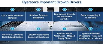 Ryerson Holdings Potential Growth With A Big If Ryerson