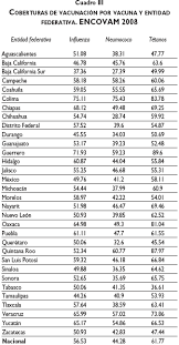 Se ha abierto el registro a las personas de 30 años y más. Vista De Encuesta Nacional De Cobertura De Vacunacion Influenza Neumococo Y Tetanos En Adultos Mayores De 60 Anos En Mexico Salud Publica De Mexico