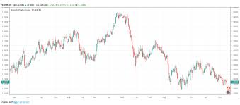 Eur Chf Further Downside Ahead Seeking Alpha