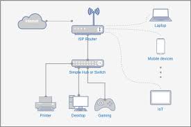 Having their very own beach house is something many people dream about, and if you're lucky, you can make that dream a reality. Protect Home Network Using Subnets With Pfsense Netosec