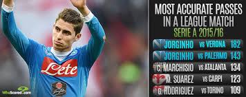 Chelsea have confirmed the signing of napoli midfielder jorginho. Player Focus Jorginho The Conductor Of Sarri S Napoli Orchestra