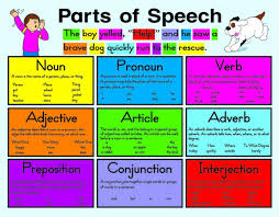Parts Of Speech Parts Of Speech Part Of Speech Noun Speech Lessons