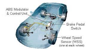 Antilock Brake System Abs System Applications