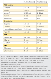 Esc Guidelines For The Diagnosis And Treatment Of Acute And Chronic Heart Failure 2012 2012 European Journal Of Heart Failure Wiley Online Library