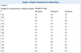 nda minimum height weight standards 2019 2020 studychacha