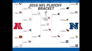 2016 Nfl Playoff Bracket