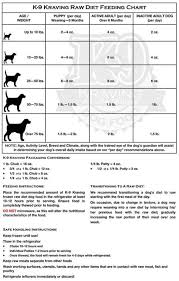 Homemade food for german shepherd puppies. German Shepherd Dog Feeding Chart German Shepherd Food German Shepherd Puppies Training German Shepherd Dogs
