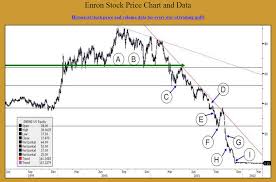 Yes Virginia News Moves The Gold Price Spdr Gold Trust