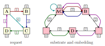 Charting The Complexity Landscape Of Virtual Network