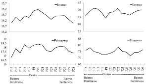 Mas é justamente durante o inverno, quando a temperatura vai lá pra baixo, que muita gente resolve vir pra cá pra aproveitar o friozinho. Perfil Longitudinal Da Temperatura Media E Umidade Relativa Do Ar Media Download Scientific Diagram