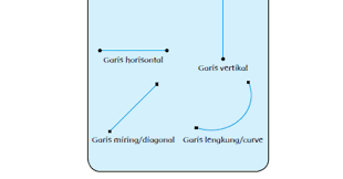 Gambar 3 pola lantai yang kamu ketahui. Trend Terpopuler Gambar Pola Lantai