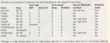 Layitlow Com Lowrider Forums Gm Transmissions Transmission Modulators