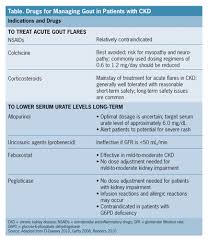 Colchicine is used for the treatment of acute flares of gout. Part Ii Clinical Challenges And Renal Considerations In Managing Gout Renal And Urology News