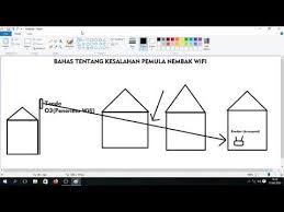 Entdecke rezepte, einrichtungsideen, stilinterpretationen und andere ideen zum ausprobieren. Video Nembak Wifi